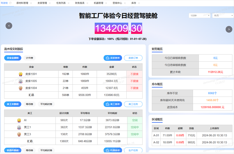 PTFactory 工厂驾驶舱界面