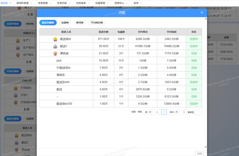 PTFactory 员工与机器实时工作量界面